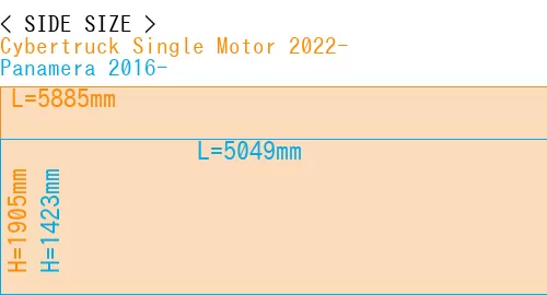#Cybertruck Single Motor 2022- + Panamera 2016-